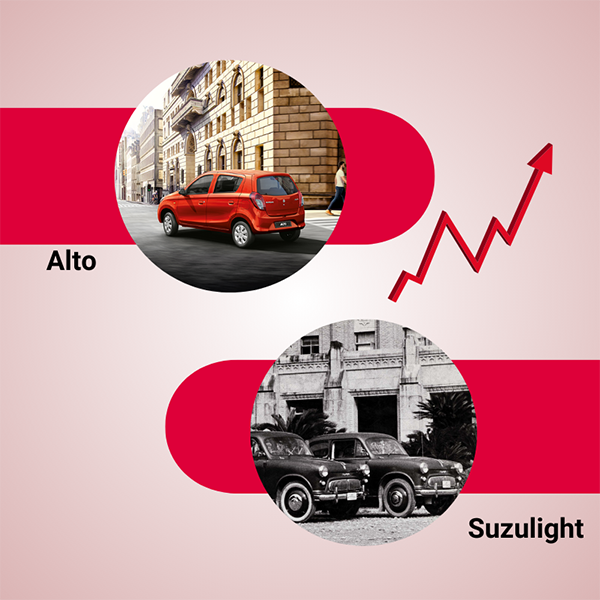 Suzuki achieves over 80 million units sold worldwide